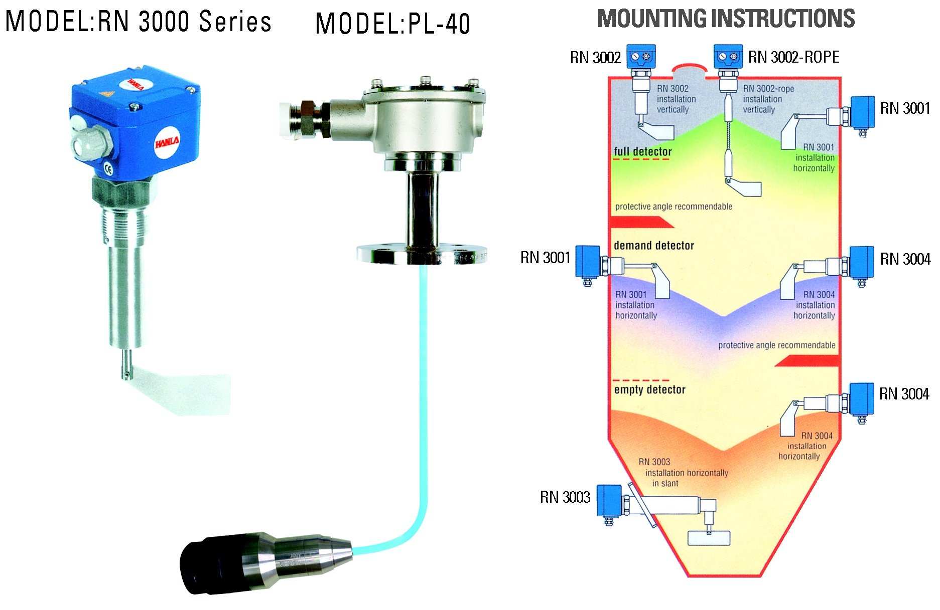 PL 40 LEVEL TRANSMITTER
