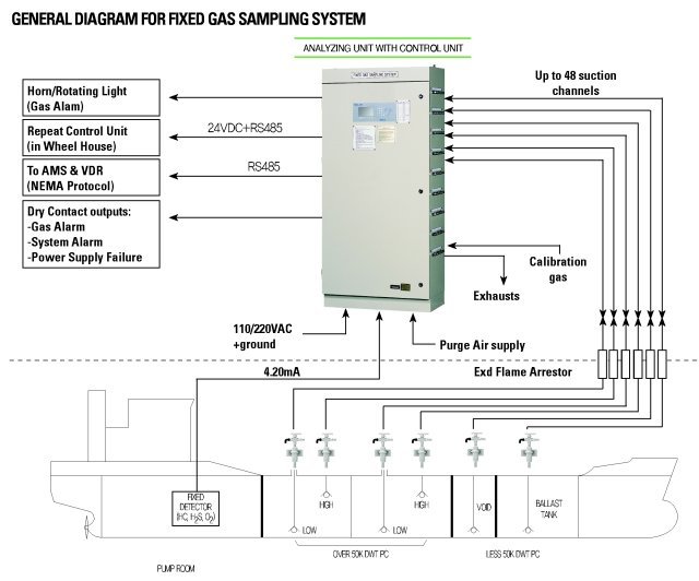 HANLA FIX GAS DETECTION SYSTEM