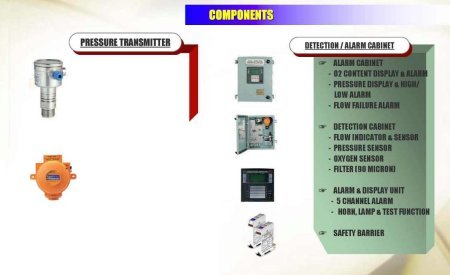 Vapour Emission Control System Components