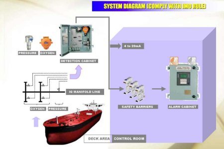 Hanla Vapour Emission Control